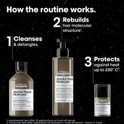 Absolut Repair Molecular Trio Gift Set 2025