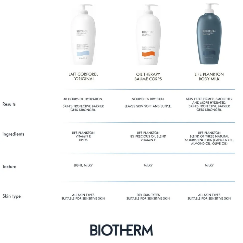 Biotherm Lait Corporel Moisturizing Body Lotion 400ml