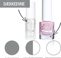 Depend Minilak O2 A031