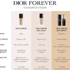 Dior Forever Skin Perfect Multi-Use Foundation Stick