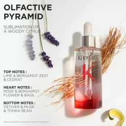 Genesis Serum Anti-Chute Fortifiant Scalp Serum