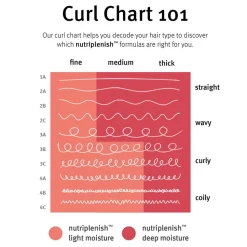 NutriPlenish Conditioner Deep Moisture 250 ml