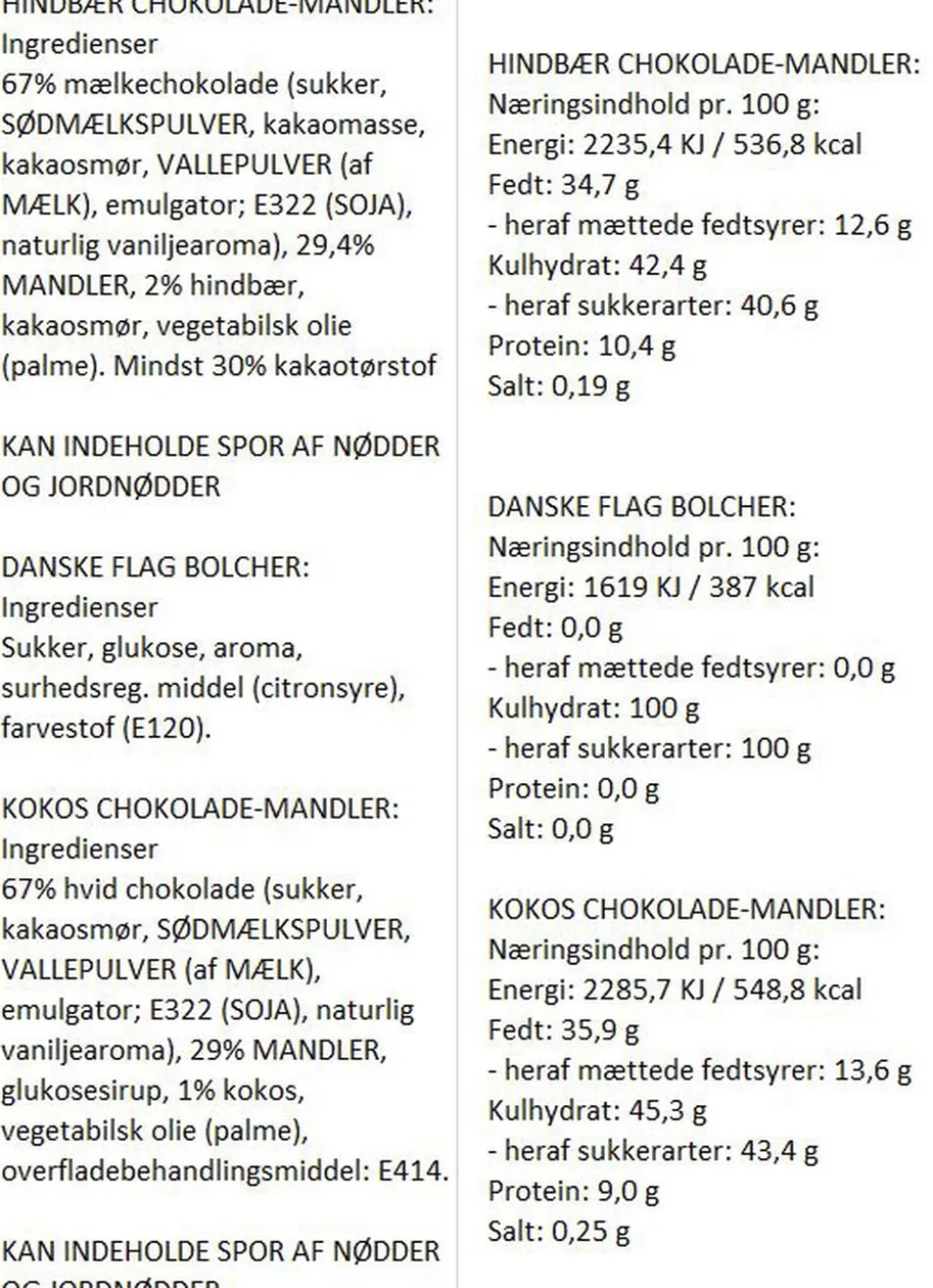 Tillykke-Gaveæske med flag bolcher, hindbær choko-mandeler og sne chok